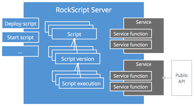 RockScript Overview